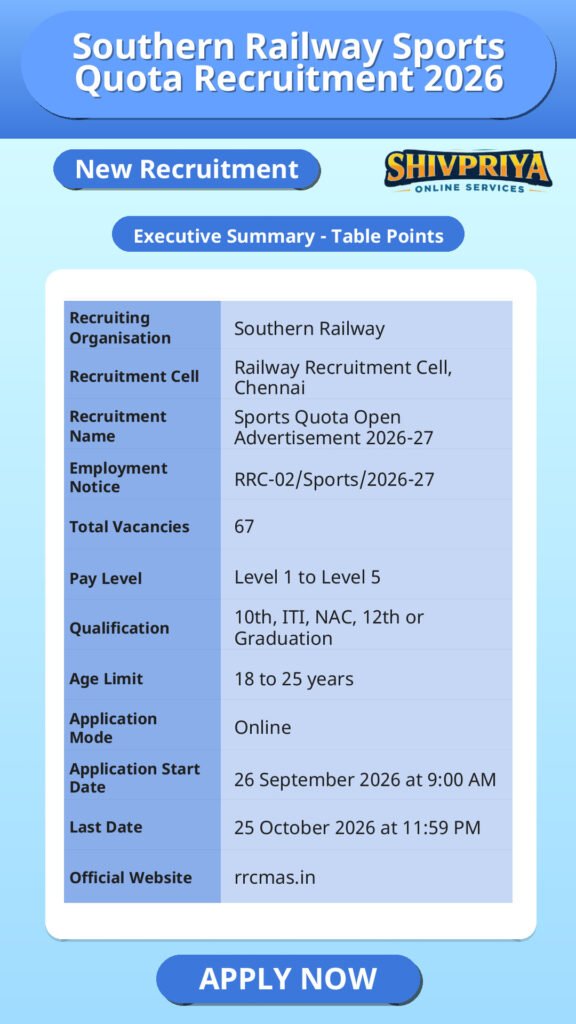 Southern Railway Sports Quota Recruitment 2026