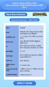 Indian Post Office GDS Recruitment 2026 Notification PDF Out