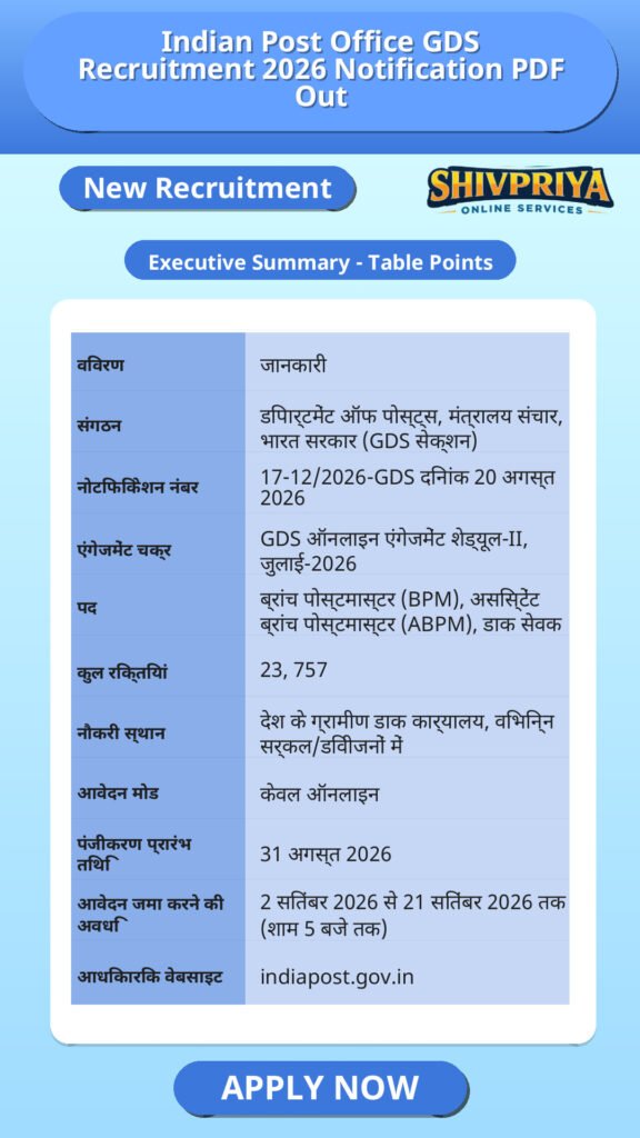 Indian Post Office GDS Recruitment 2026 Notification PDF Out