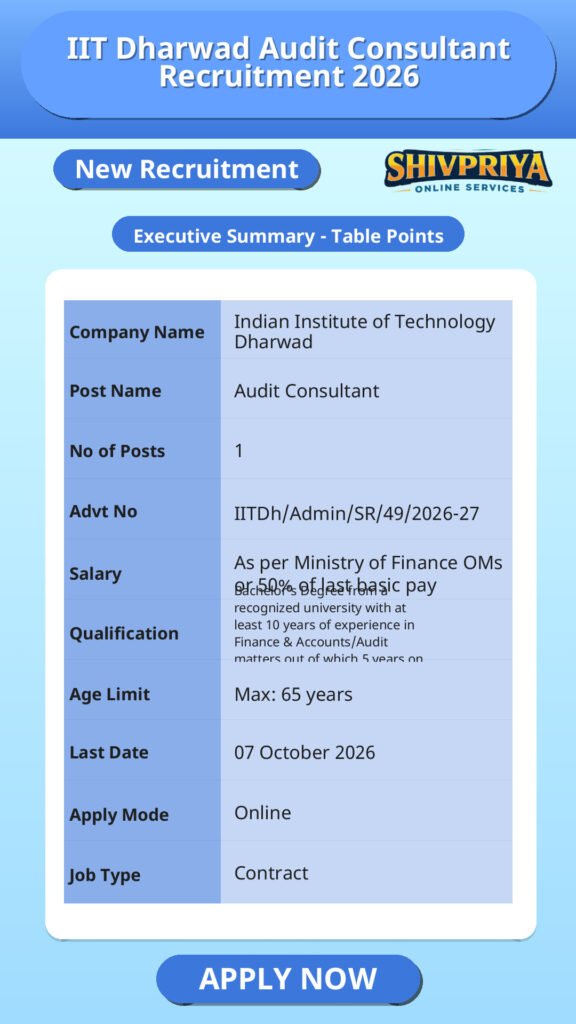 IIT Dharwad Audit Consultant Recruitment 2026