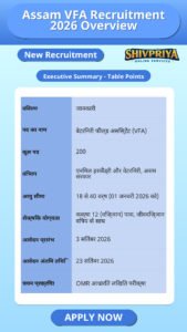 Assam VFA Recruitment 2026 Overview
