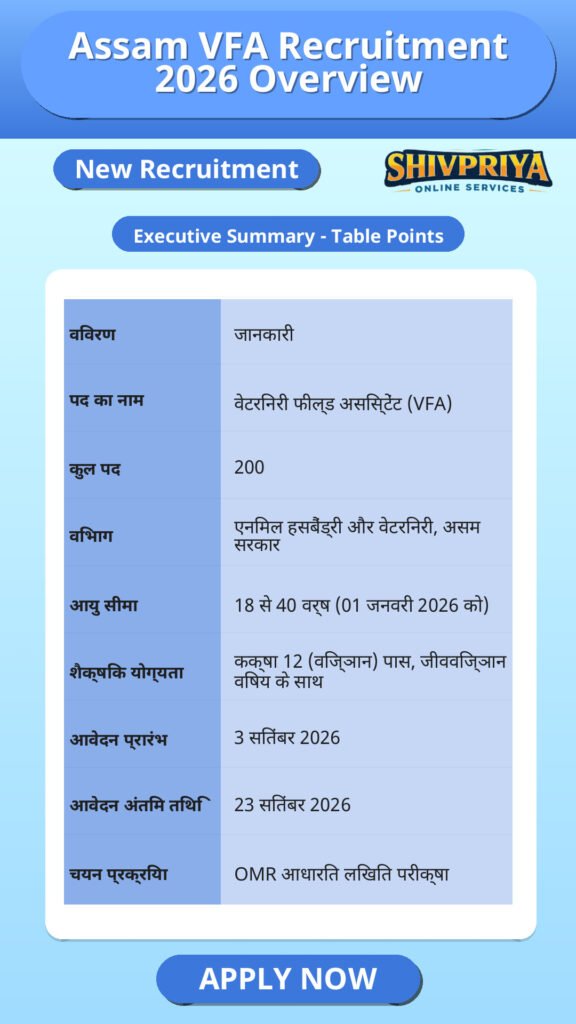 Assam VFA Recruitment 2026 Overview