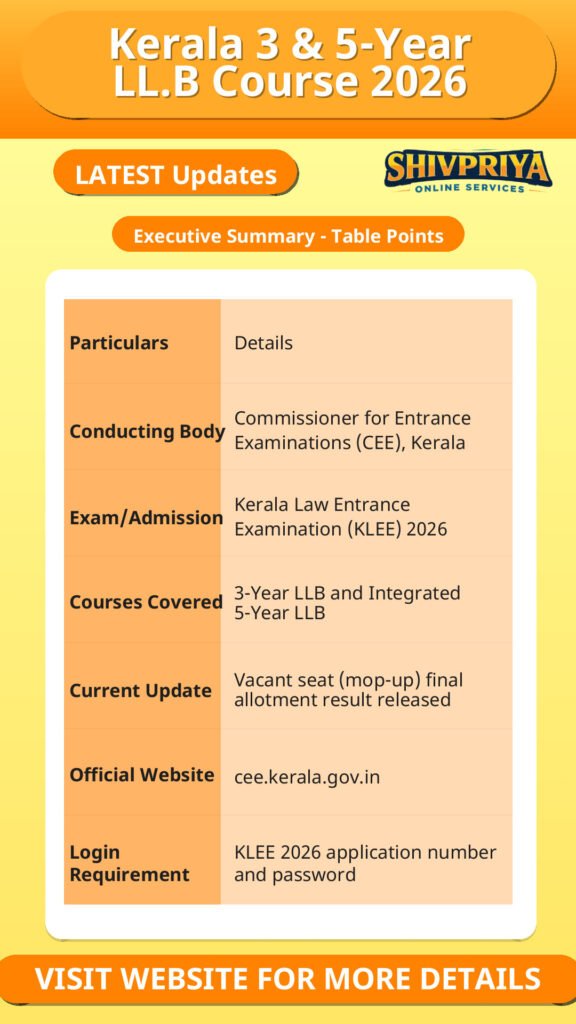 Kerala 3 & 5-Year LL.B Course 2026