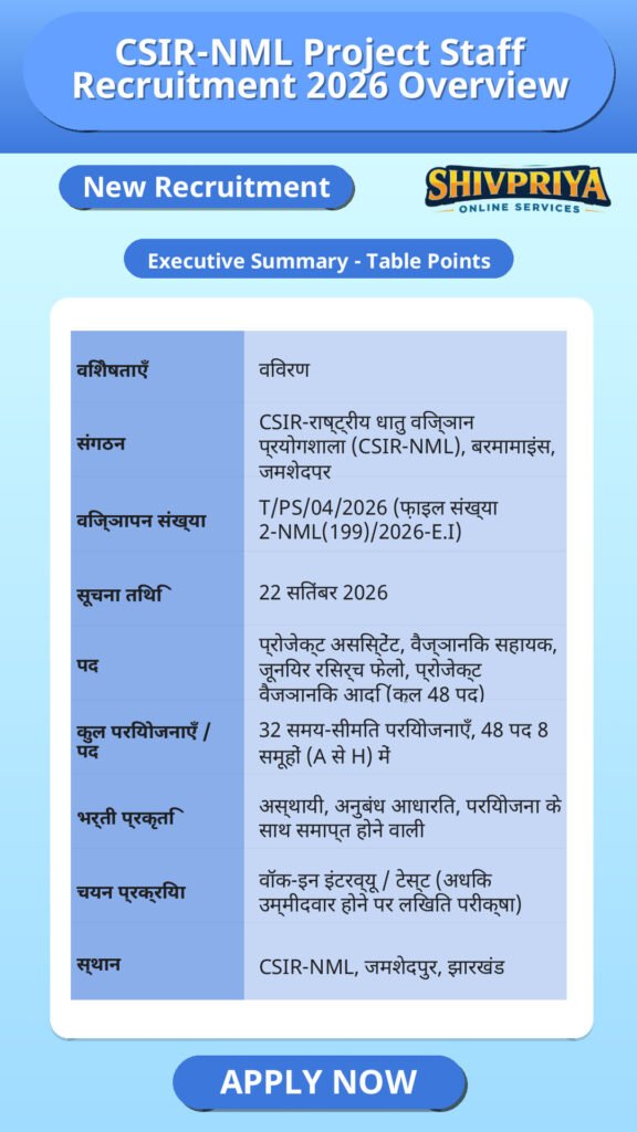 CSIR-NML Project Staff Recruitment 2026 Overview