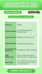 Karnataka PGCET Seat Allotment Result 2026