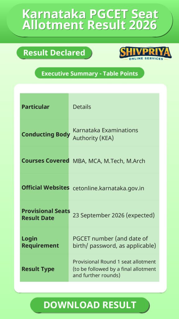 Karnataka PGCET Seat Allotment Result 2026