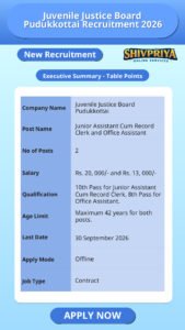 Juvenile Justice Board Pudukkottai Recruitment 2026