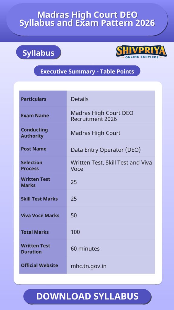 Madras High Court DEO Syllabus and Exam Pattern 2026