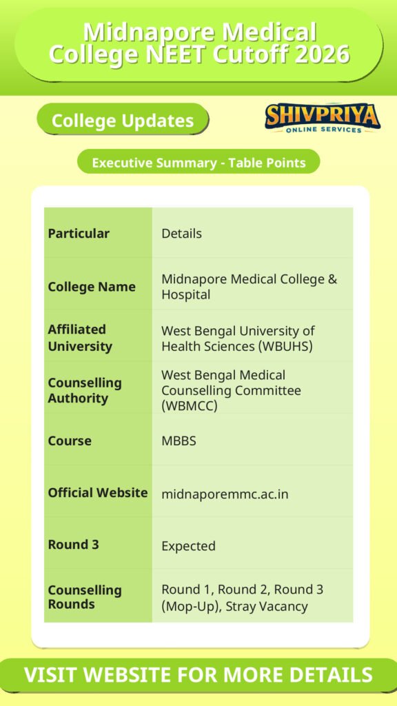 Midnapore Medical College NEET Cutoff 2026