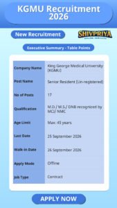 KGMU Recruitment 2026