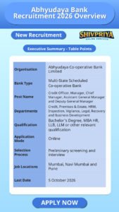 Abhyudaya Bank Recruitment 2026 Overview