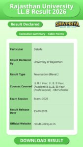 Rajasthan University LL.B Result 2026