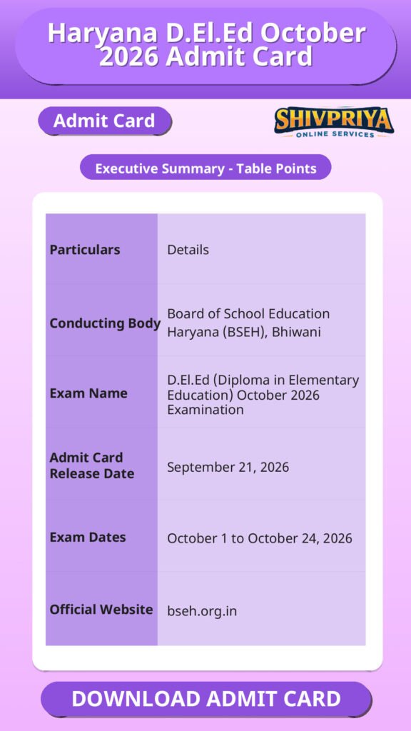 Haryana D.El.Ed October 2026 Admit Card