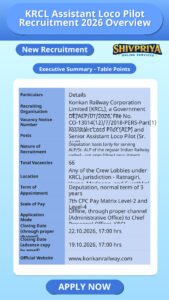 KRCL Assistant Loco Pilot Recruitment 2026 Overview