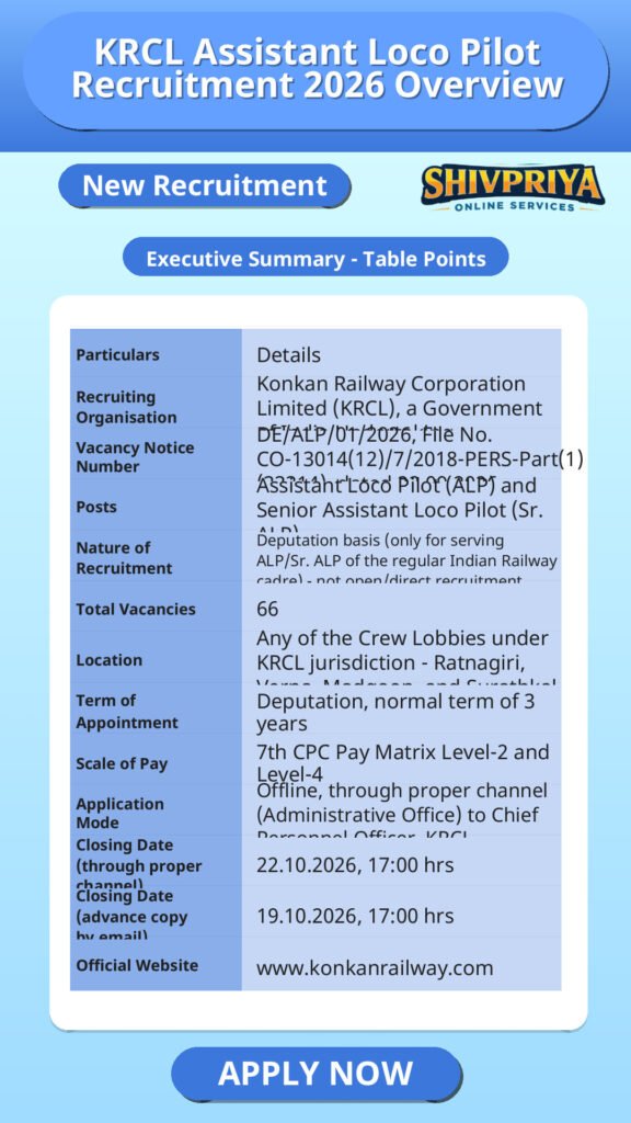 KRCL Assistant Loco Pilot Recruitment 2026 Overview