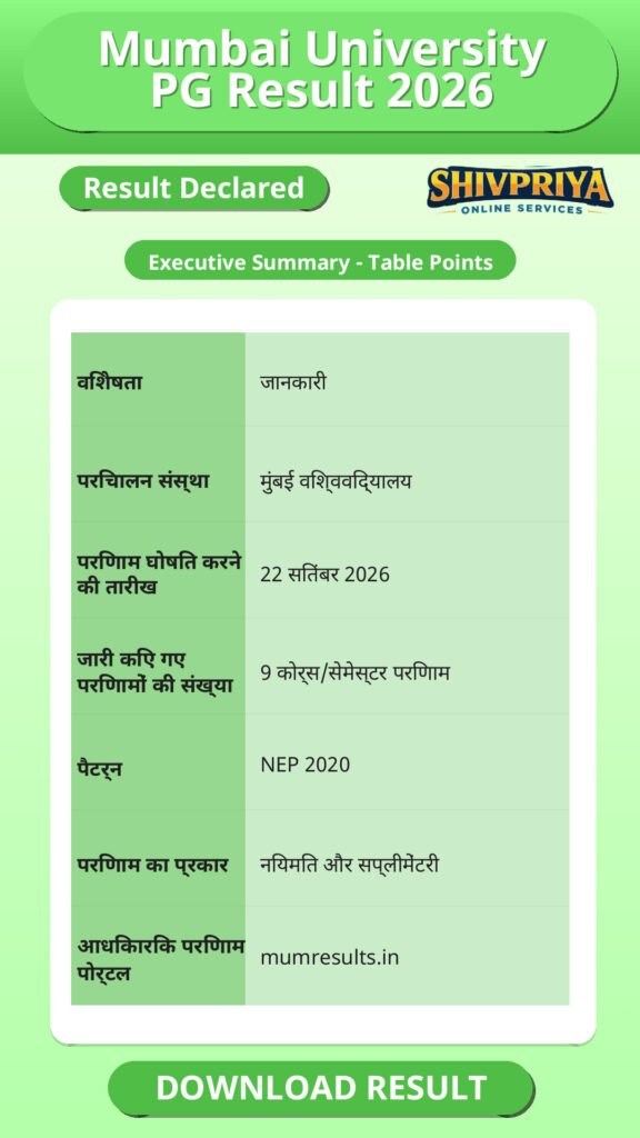 Mumbai University PG Result 2026