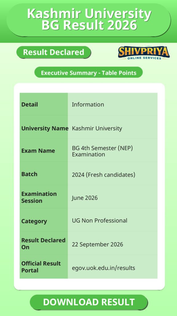 Kashmir University BG Result 2026