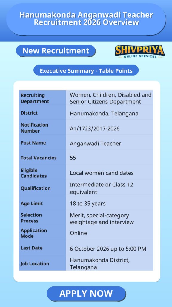 Hanumakonda Anganwadi Teacher Recruitment 2026 Overview
