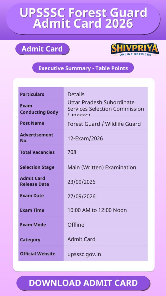 UPSSSC Forest Guard Admit Card 2026