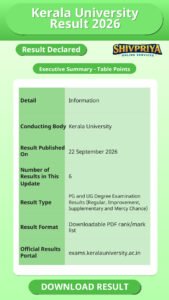 Kerala University Result 2026