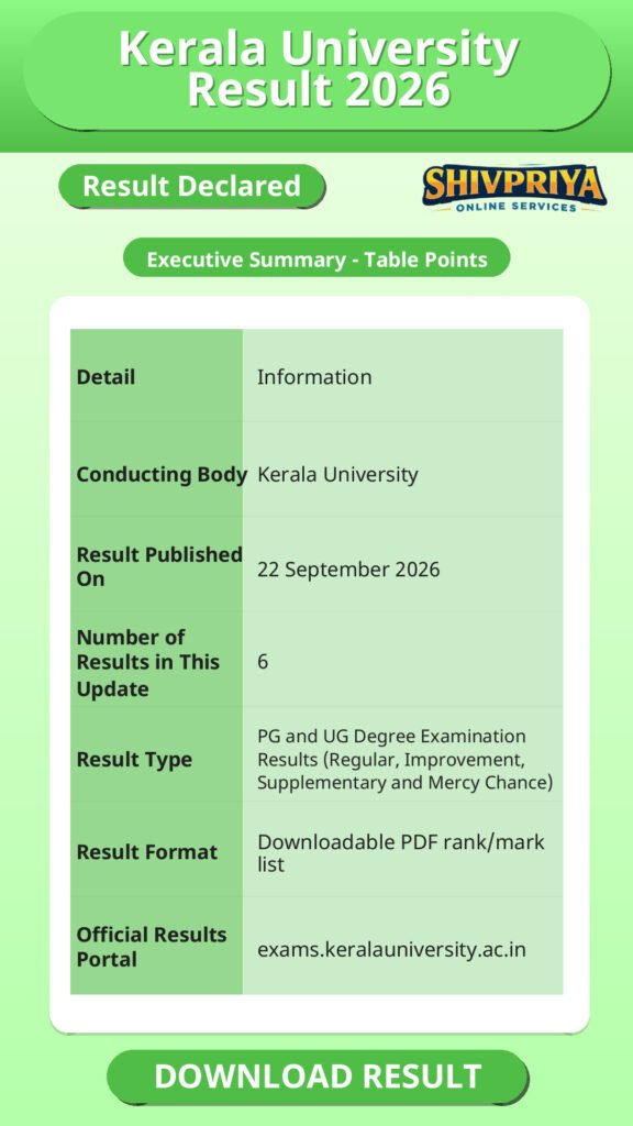 Kerala University Result 2026