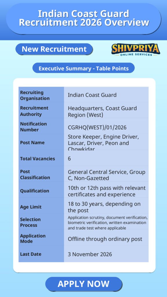 Indian Coast Guard Recruitment 2026 Overview
