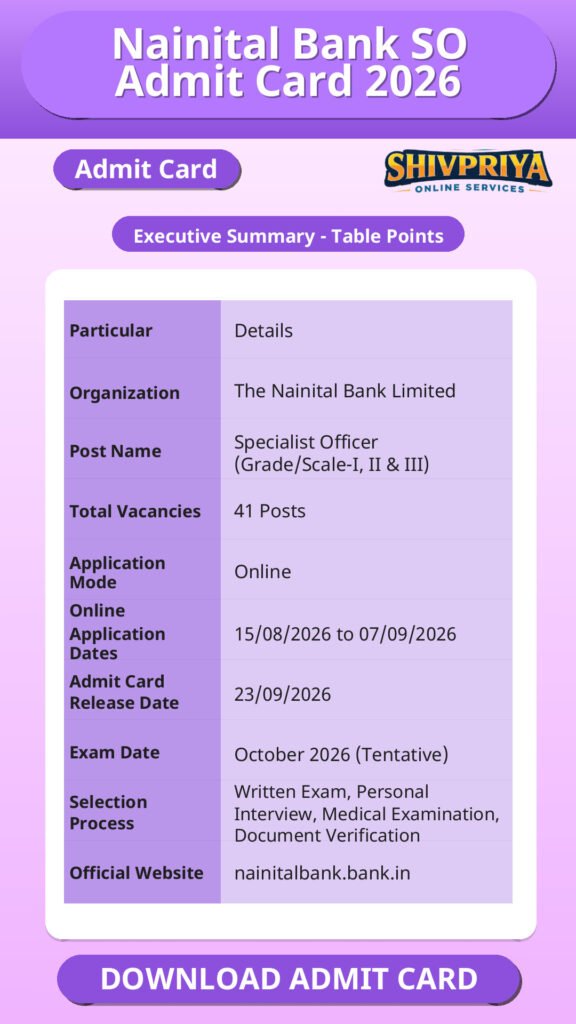 Nainital Bank SO Admit Card 2026