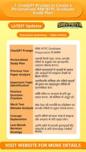 1. ChatGPT Prompt to Create a Personalised RRB NTPC Graduate Study Plan