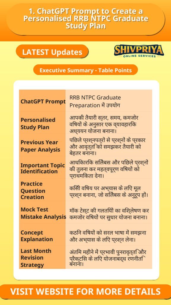1. ChatGPT Prompt to Create a Personalised RRB NTPC Graduate Study Plan