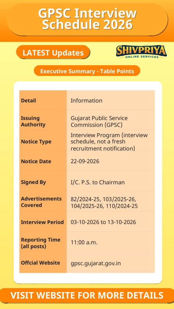 GPSC Interview Schedule 2026