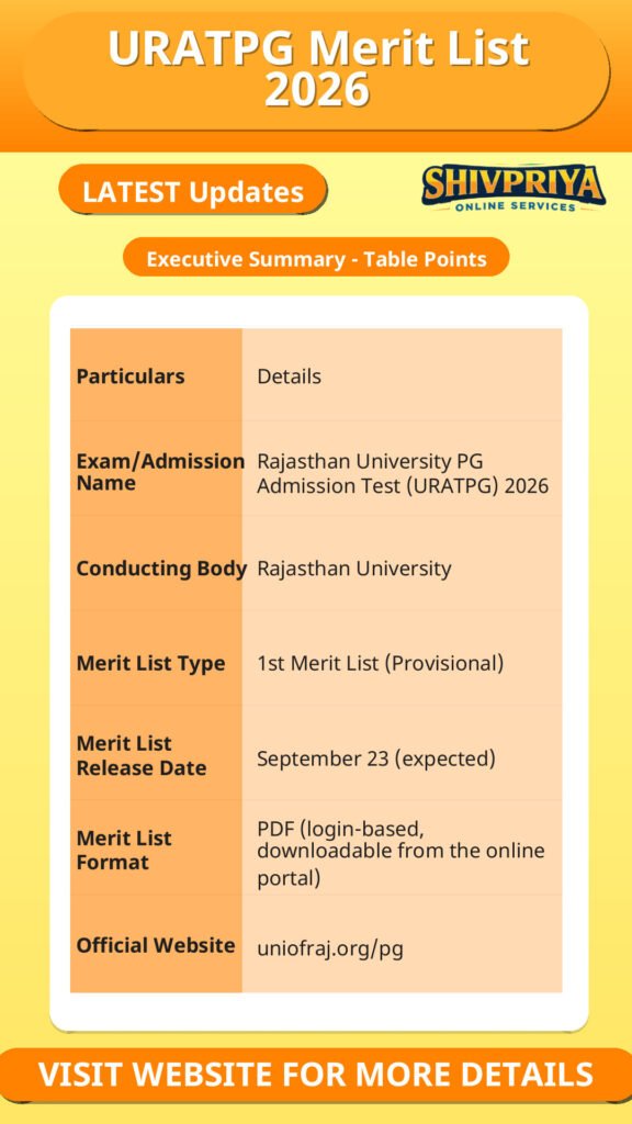 URATPG Merit List 2026