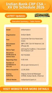 Indian Bank CRP CSA – XV DV Schedule 2026