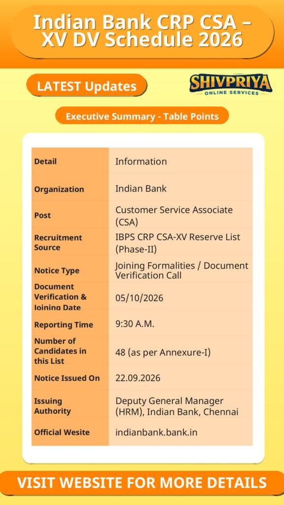 Indian Bank CRP CSA – XV DV Schedule 2026