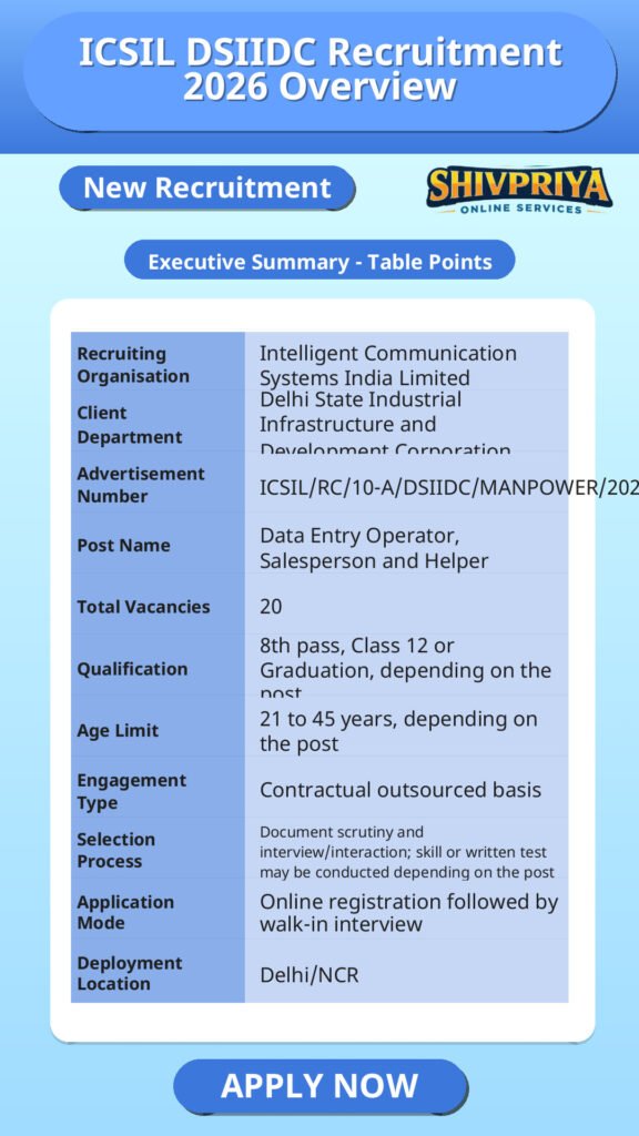 ICSIL DSIIDC Recruitment 2026 Overview