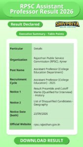 RPSC Assistant Professor Result 2026