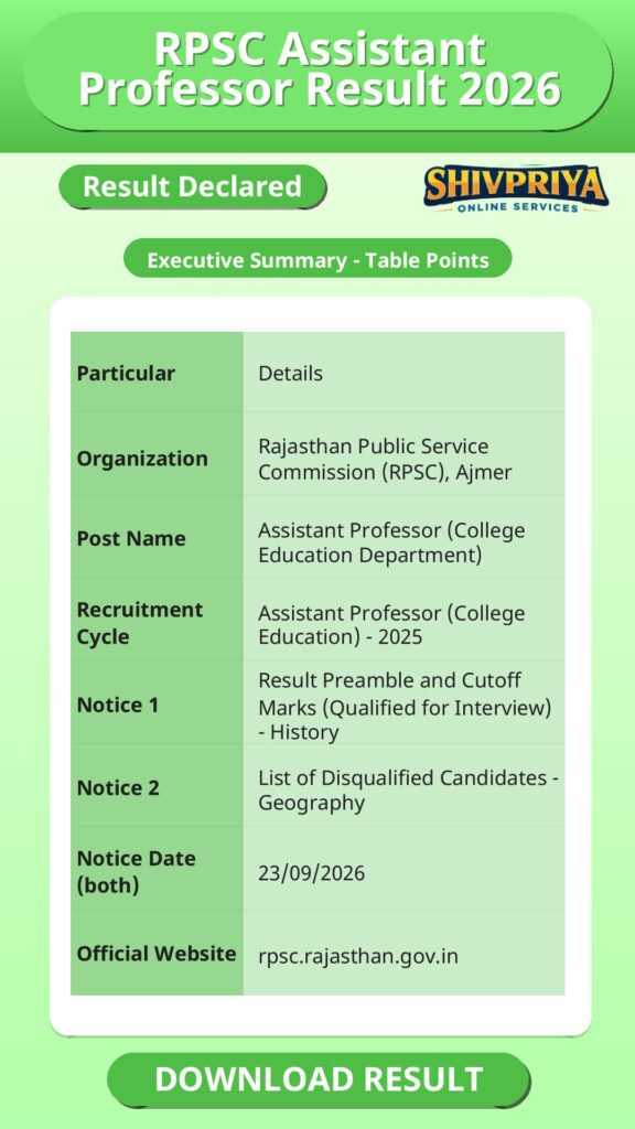 RPSC Assistant Professor Result 2026