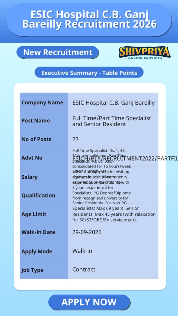 ESIC Hospital C.B. Ganj Bareilly Recruitment 2026