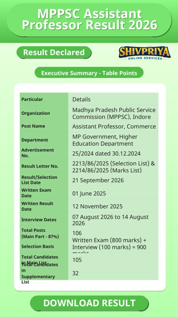MPPSC Assistant Professor Result 2026