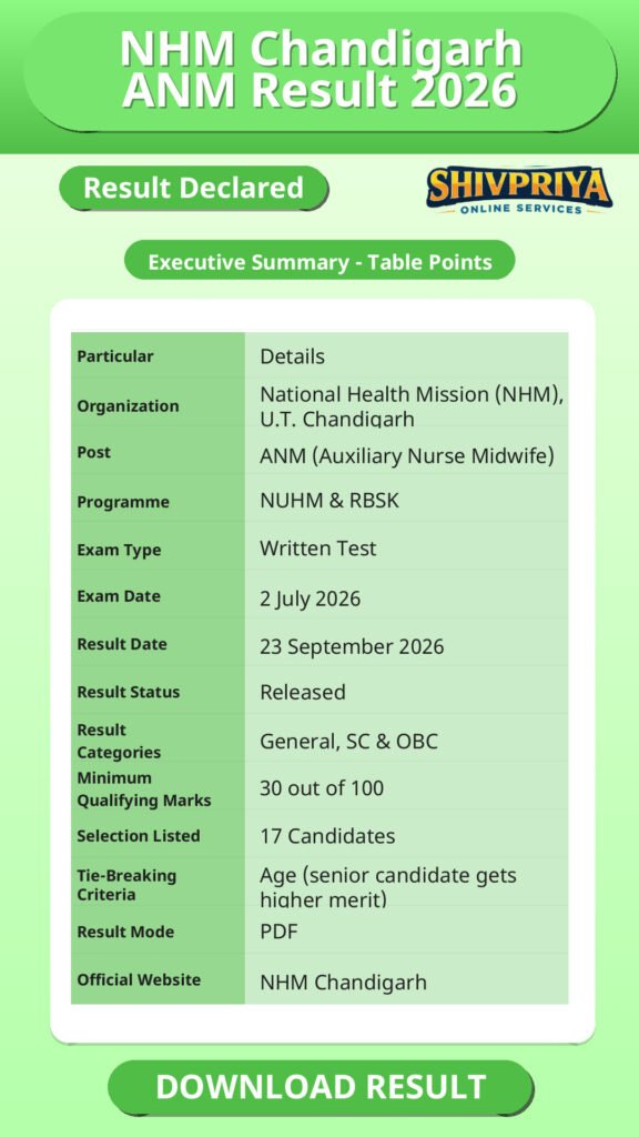 NHM Chandigarh ANM Result 2026