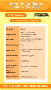 Delhi HC JJA Mains Exam City 2026