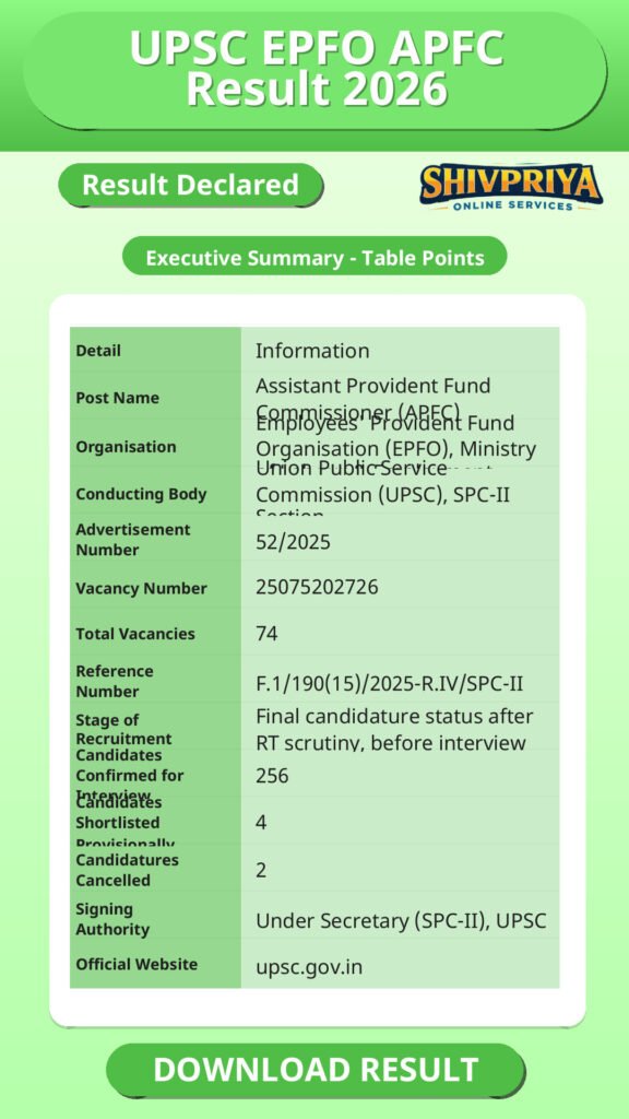 UPSC EPFO APFC Result 2026