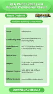KEA PGCET 2026 First Round Provisional Result