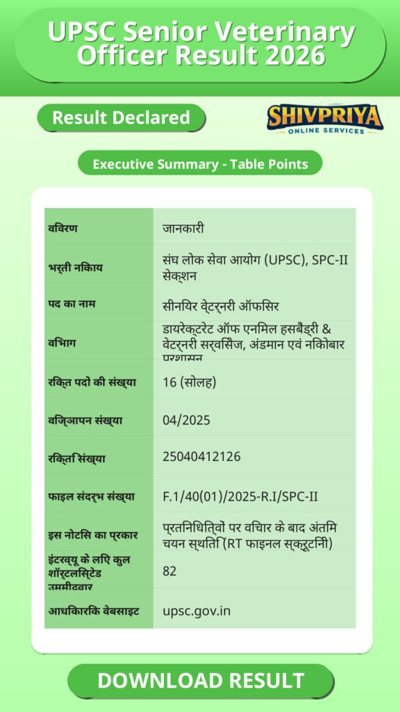 UPSC Senior Veterinary Officer Result 2026