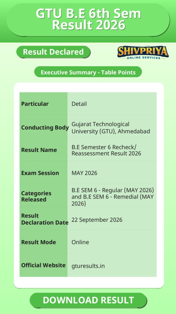 GTU B.E 6th Sem Result 2026