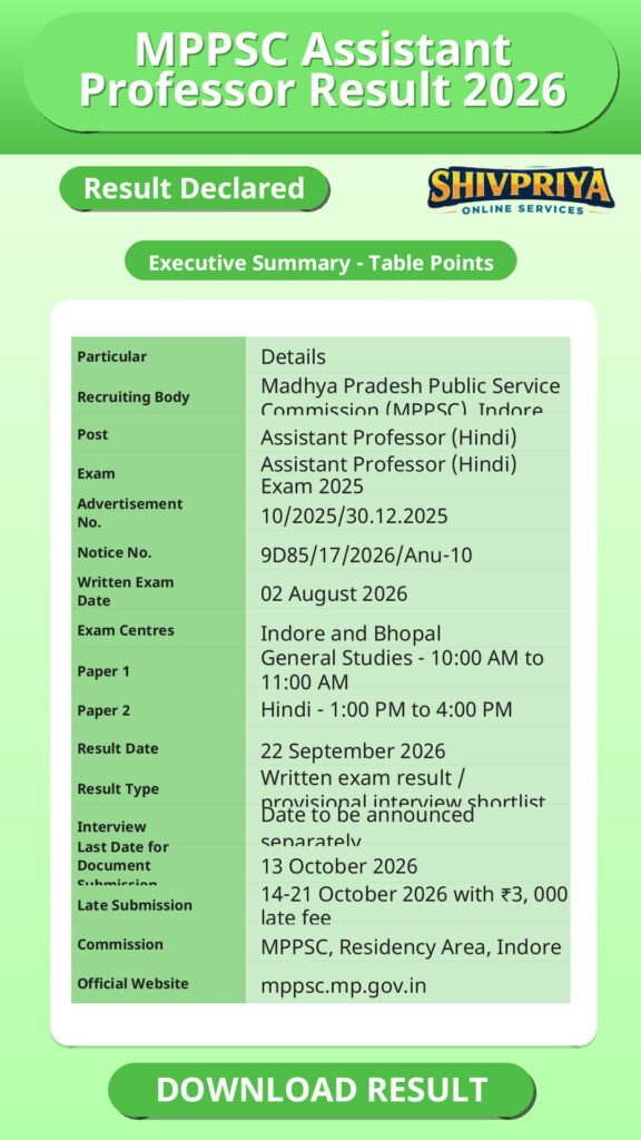 MPPSC Assistant Professor Result 2026
