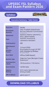 UPSSSC FSL Syllabus and Exam Pattern 2026