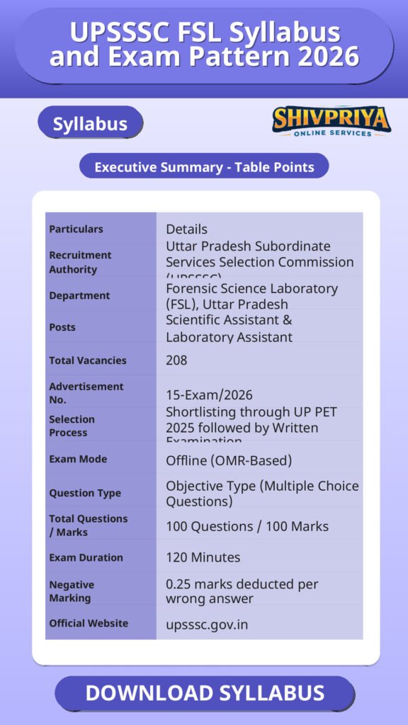 UPSSSC FSL Syllabus and Exam Pattern 2026
