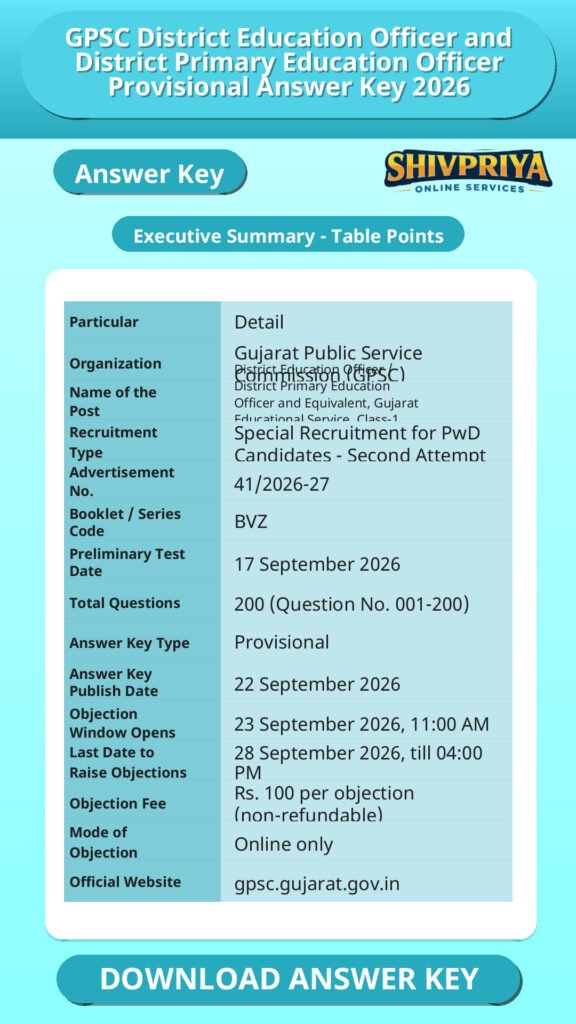 GPSC District Education Officer and District Primary Education Officer Provisional Answer Key 2026