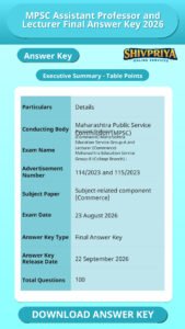MPSC Assistant Professor and Lecturer Final Answer Key 2026