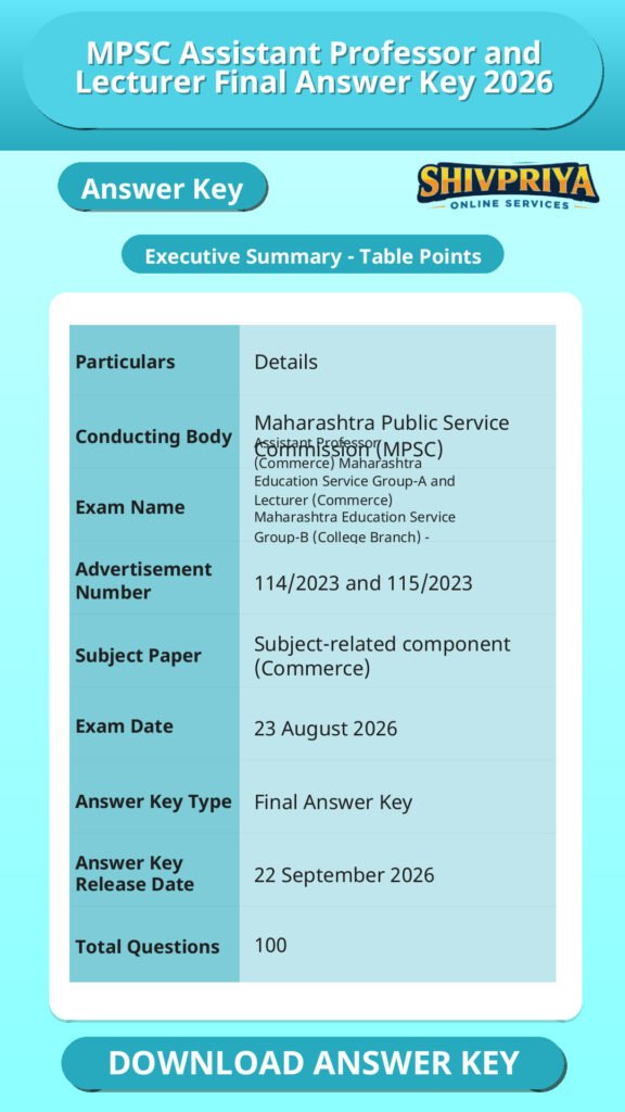MPSC Assistant Professor and Lecturer Final Answer Key 2026
